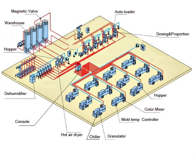 Central Conveying System 634594930752384536 1