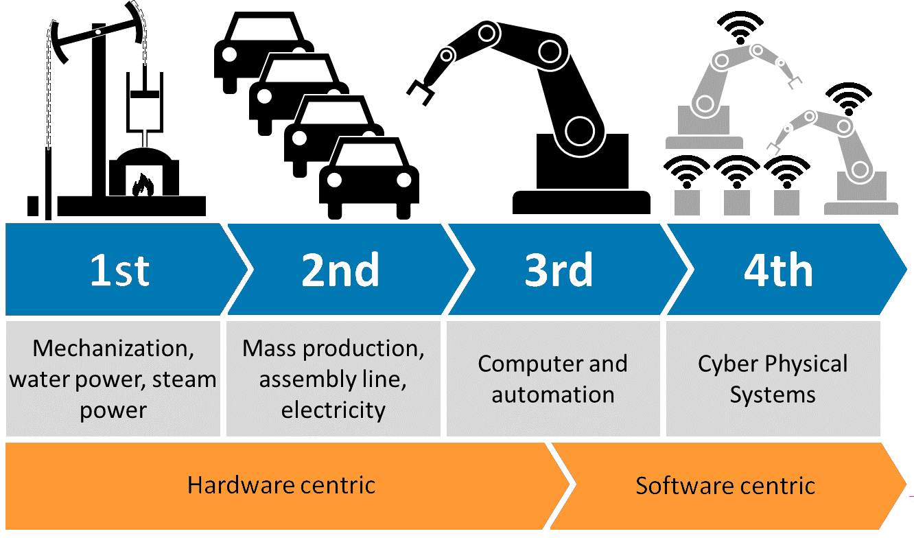 Industries that use steam фото 111