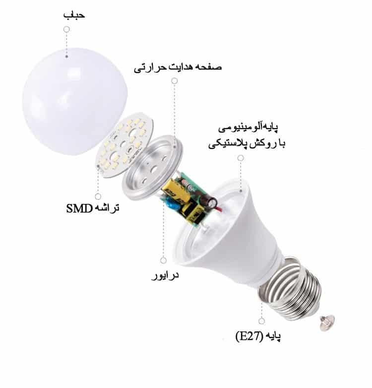 اجزای لامپ ال ای دی (LED)