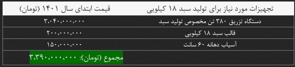 تجهیزات مورد نیاز برای راه اندازی کارگاه تزریق پلاستیک