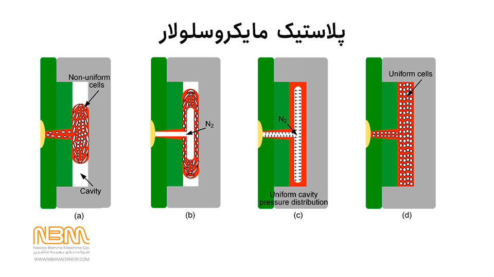 پلاستیک مایکروسلولار