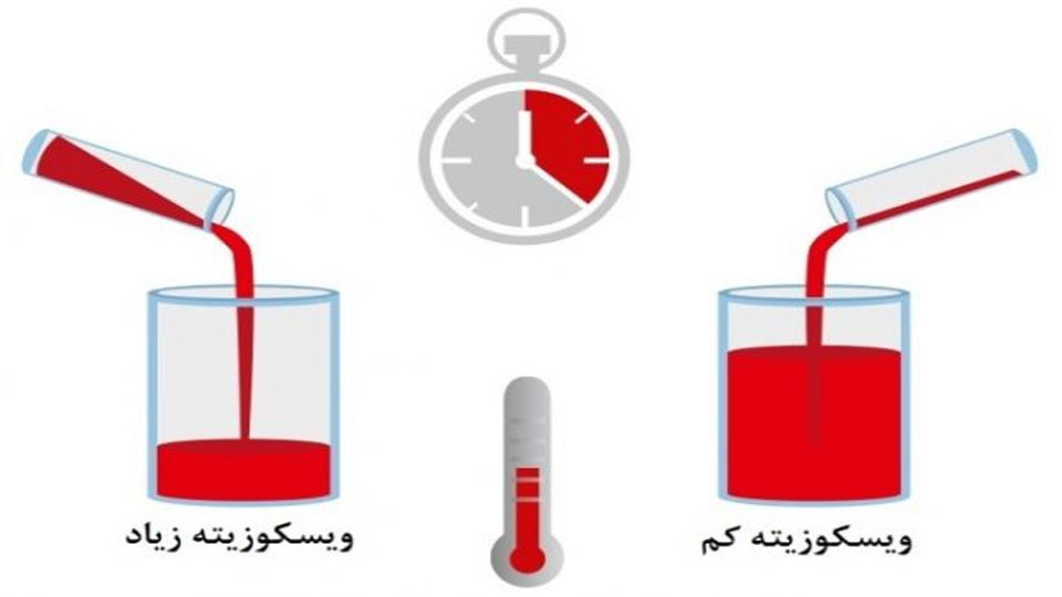 هایی برای کاهش هزینه های تولید در تزریق پلاستیک