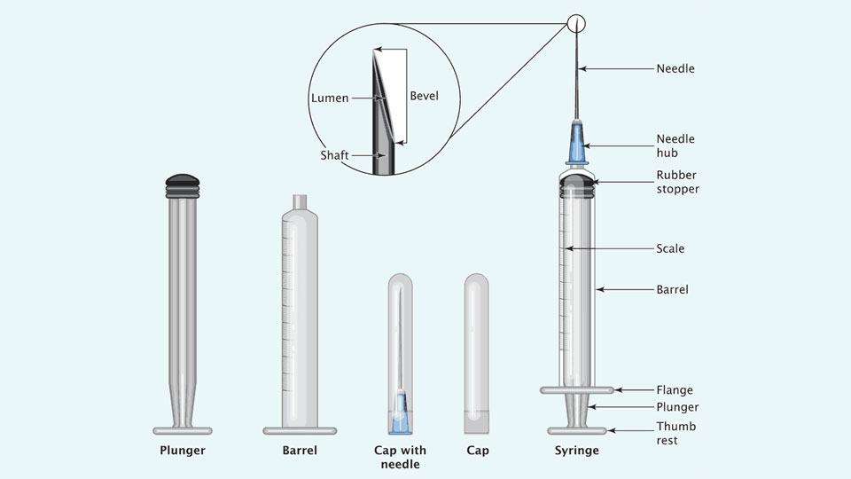 Part of Syringe