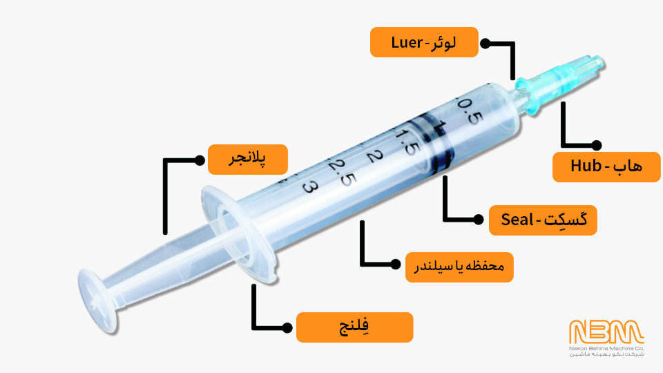 اجزای-سرنگ-یکبار-مصرف