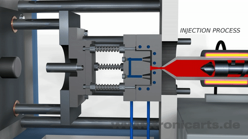 injection molding processing