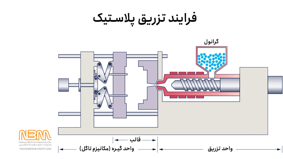 تزریق پلاستیک