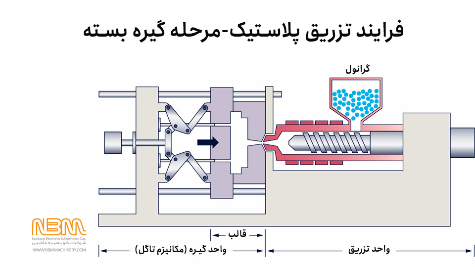 مرحله قفل گیره تزریق پلاستیک