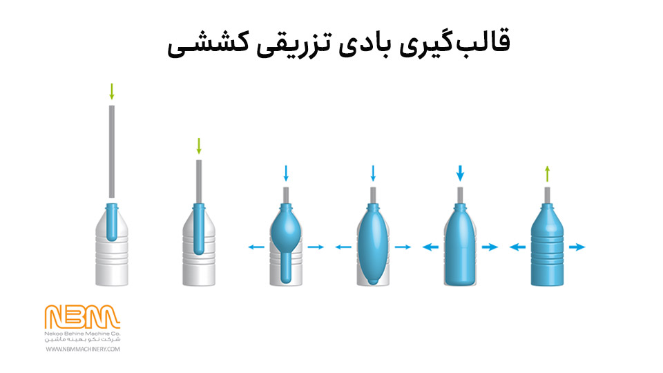 دستگاه تزریق بادی کششی