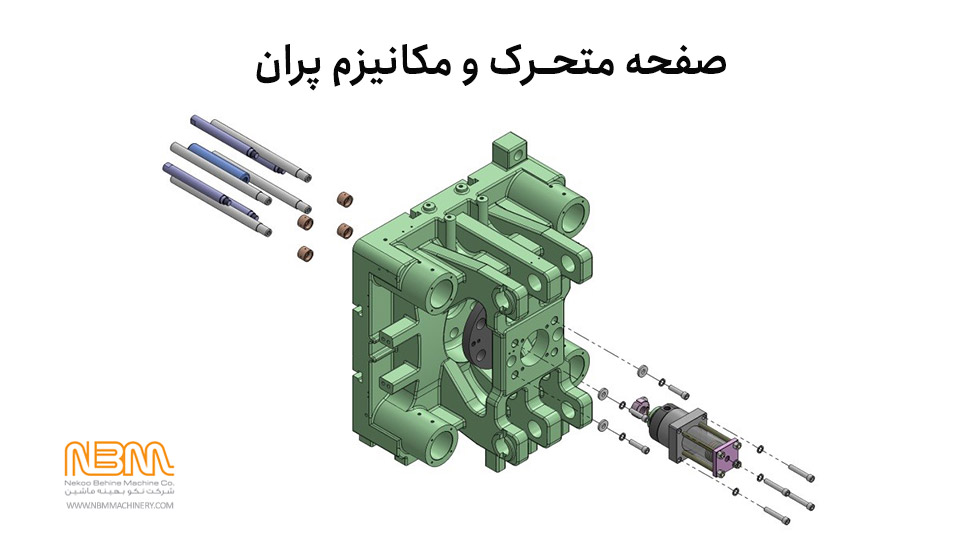 صفحه متحرک دستگاه تزریق