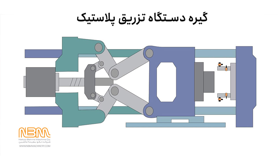 مکانیزم گیره دستگاه تزریق پلاستیک