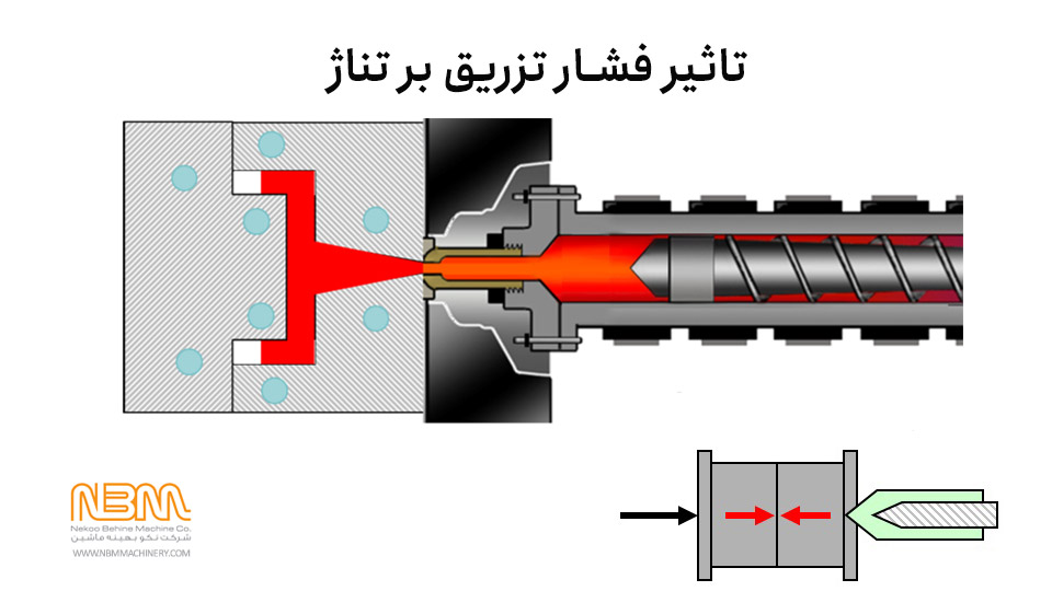 فشار تزریق