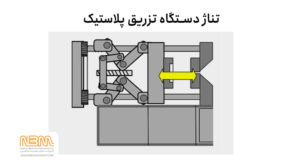 تنظیمات تناژ دستگاه تزریق پلاستیک