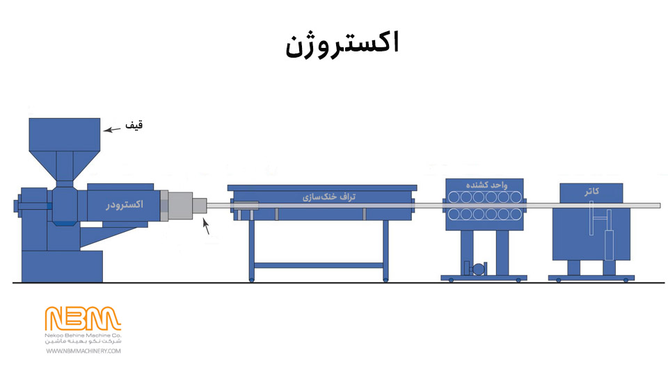 ایده تولید پلاستیک