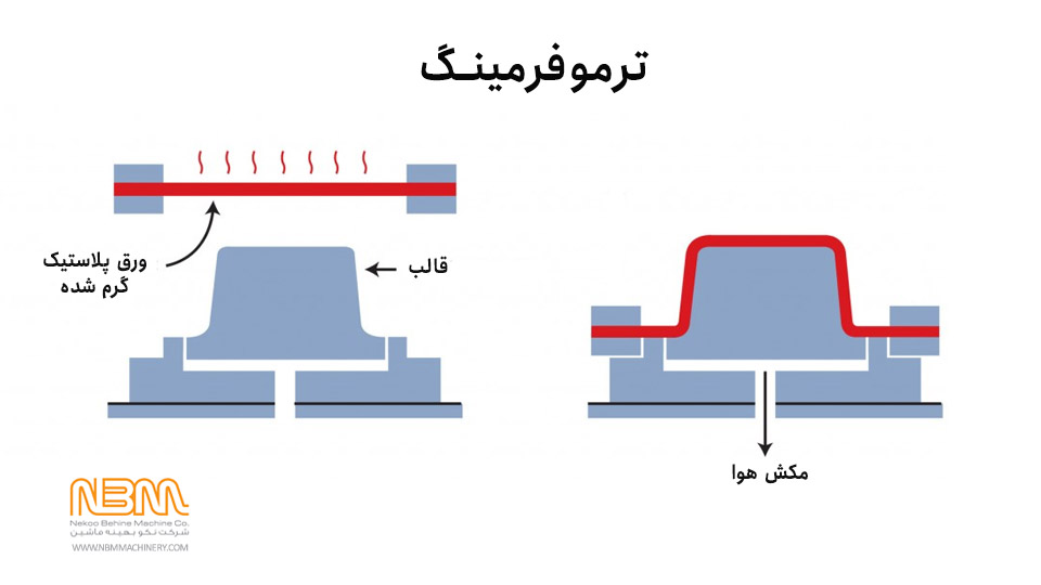 وکیوم فورمینگ