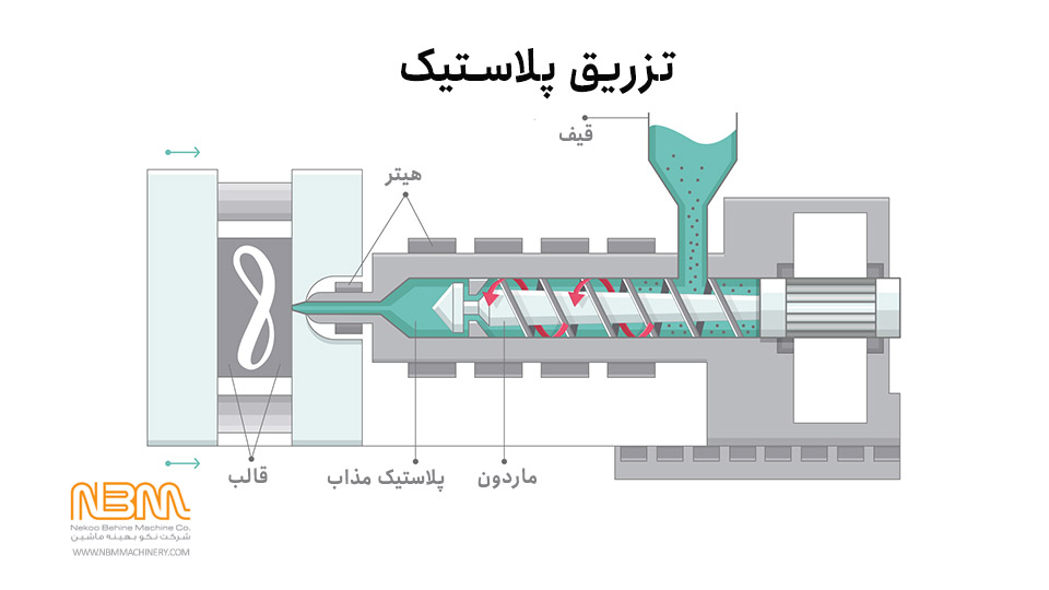 ایده تزریق پلاستیک