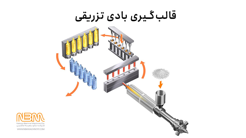 ایده تولید قطعات پلاستیکی بادی تزریقی