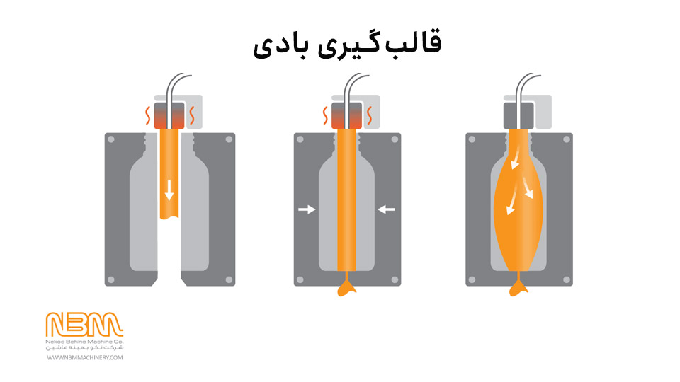 ایده تولید قطعات پلاستیکی بادی