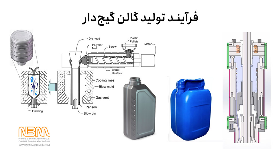 تولید گالن گیج دار