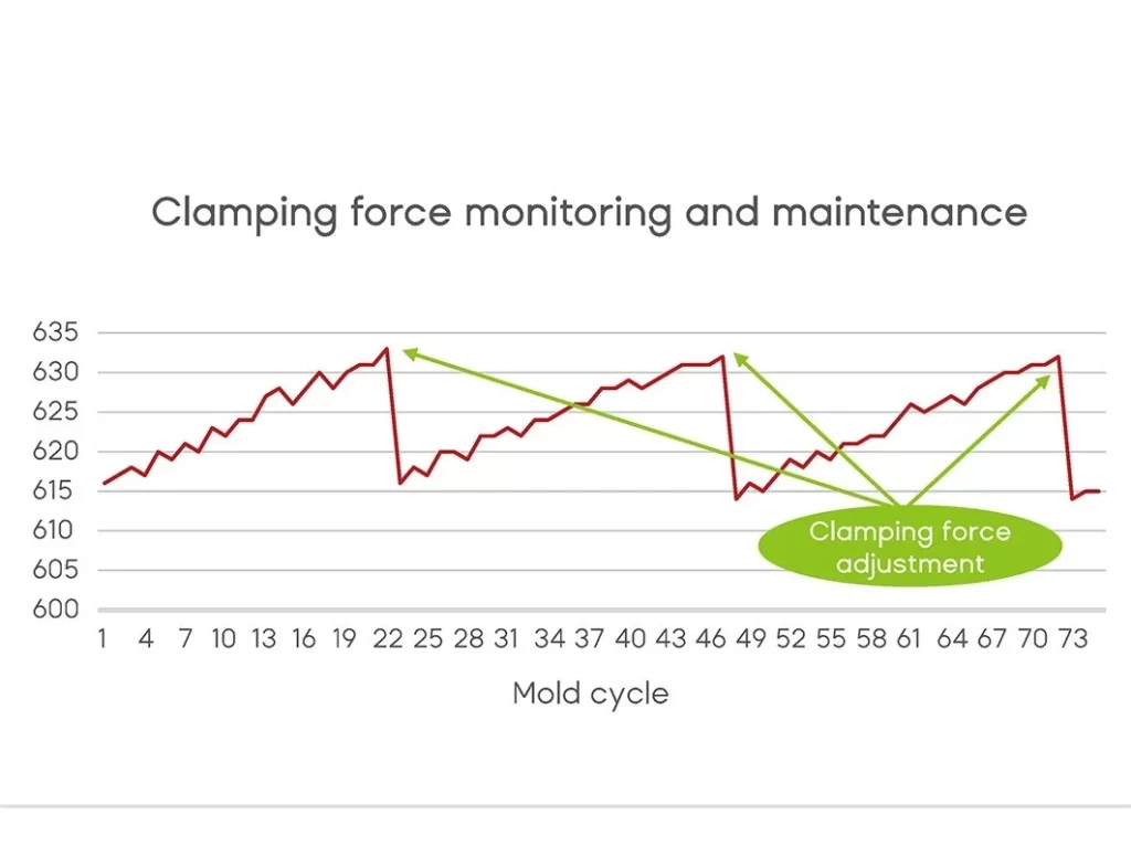Clamping Force