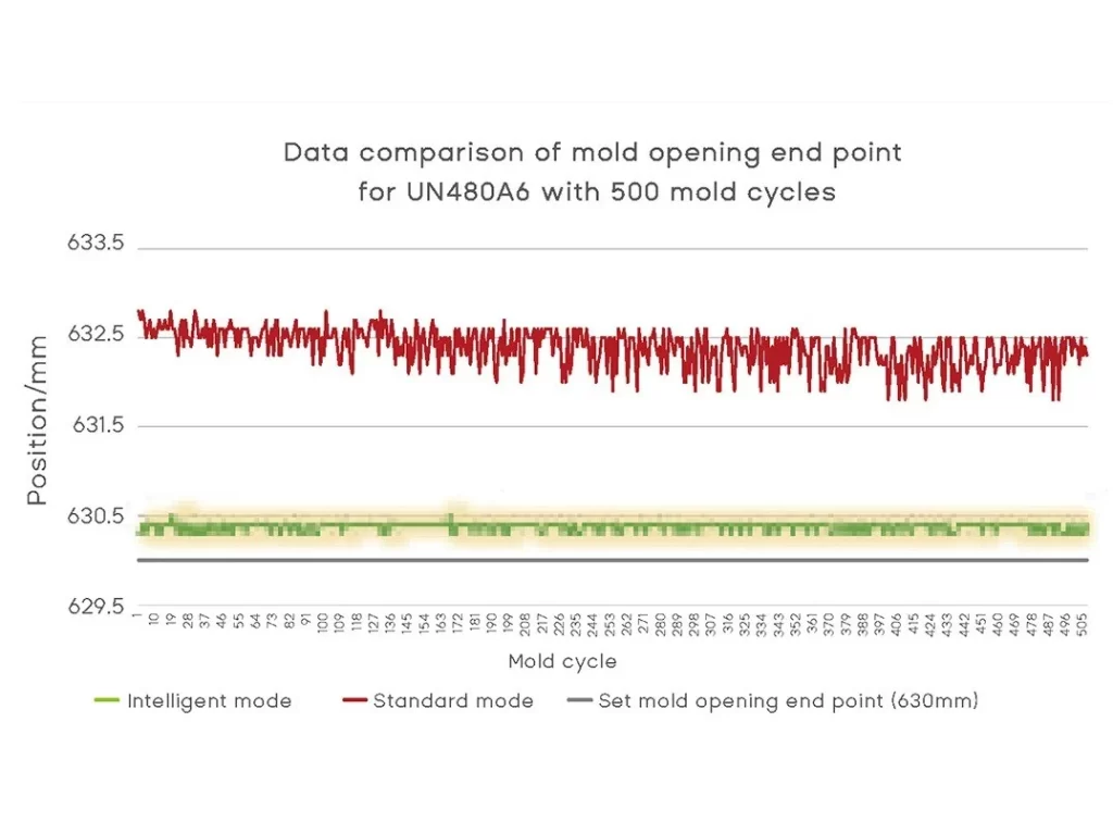 Data Comporition