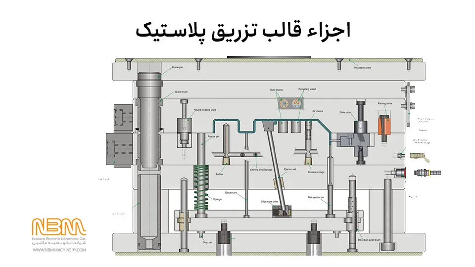 اجزای قالب تزریق پلاستیک اجزای قالب تزریق پلاستیک