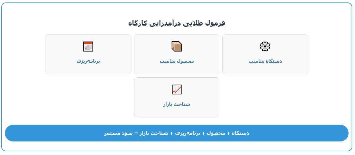 فرمول طلایی درآمدزایی با دستگاه تزریق پلاستیک